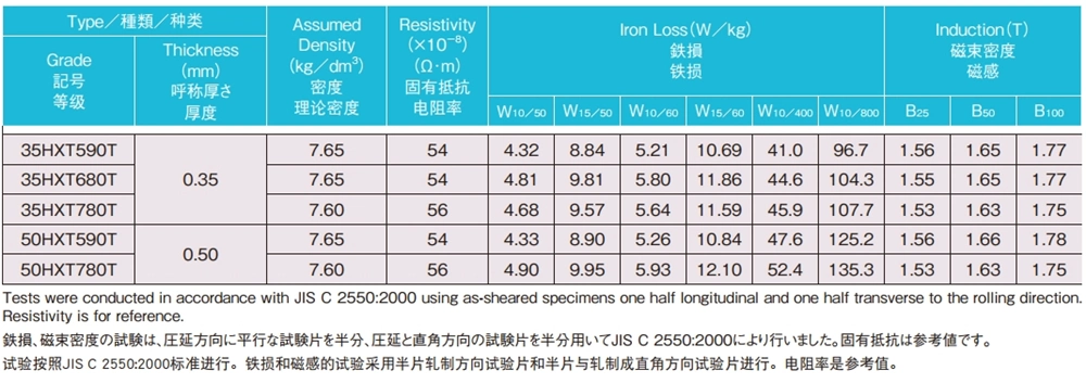 Nippon Steel 35HXT590T 35HXT680T 35HXT780T 50HXT590T 50HXT780T Propiedades eléctricas y magnéticas típicas