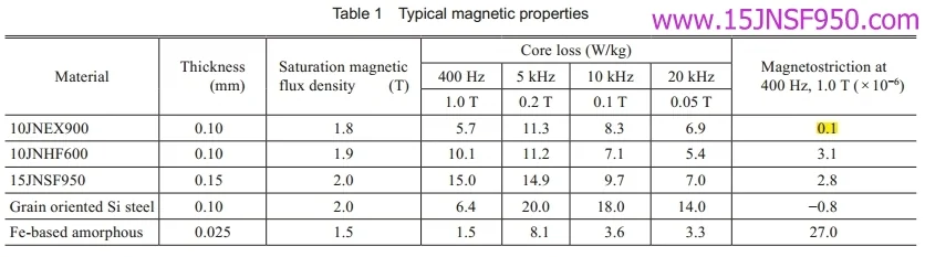 JFE Super Core 10Jnex900 10jnhf600 Primerjava magnetnih lastnosti 15JNSF